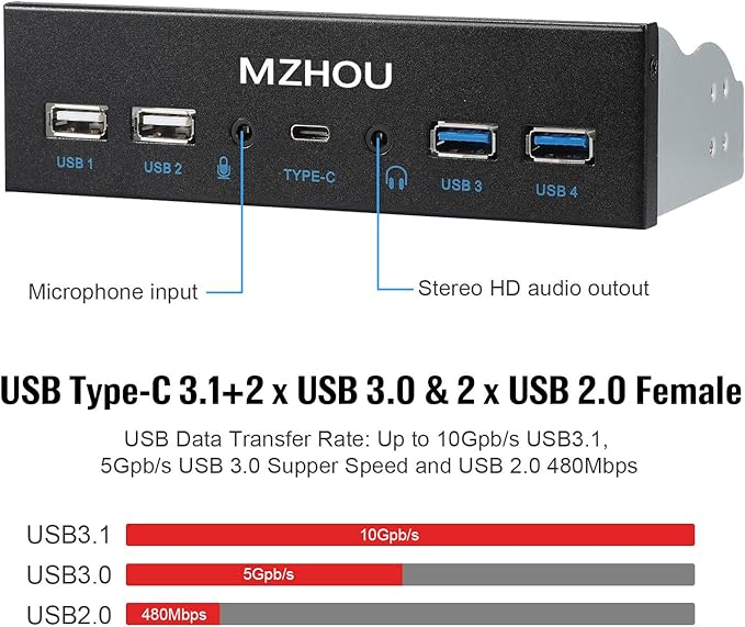 USB2.0 + 3.0 Metal Front 5.25 inch 19Pin Front Panel Adapter 4 USB 3.0 Port hubs and (1HD Audio Port / 1TPY-C Port / 1 Microphone Input)