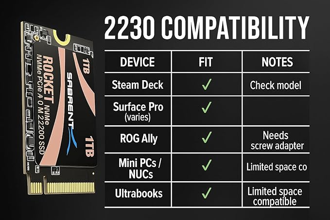 SABRENT Rocket 2230 1TB NVMe SSD – PCIe Gen4 M.2 2230 Internal SSD for Steam Deck Surface Pro ROG Ally – Up to 5000 MB/s Gen4 x4 Speed DRAM-Less HMB Design [SB-2130-1TB]
