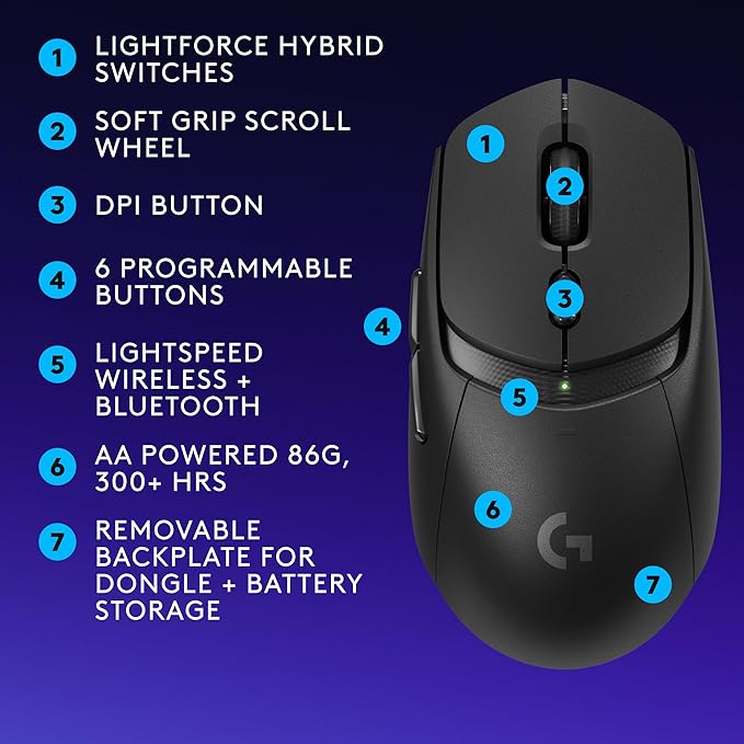 Logitech G309 Lightspeed Wireless Gaming Mouse Lightweight LIGHTFORCE Hybrid Switches Hero 25K Sensor 86g &amp 300+ hr Battery Life with AA Battery 6 Programmable Buttons PC &amp Mac - Black (