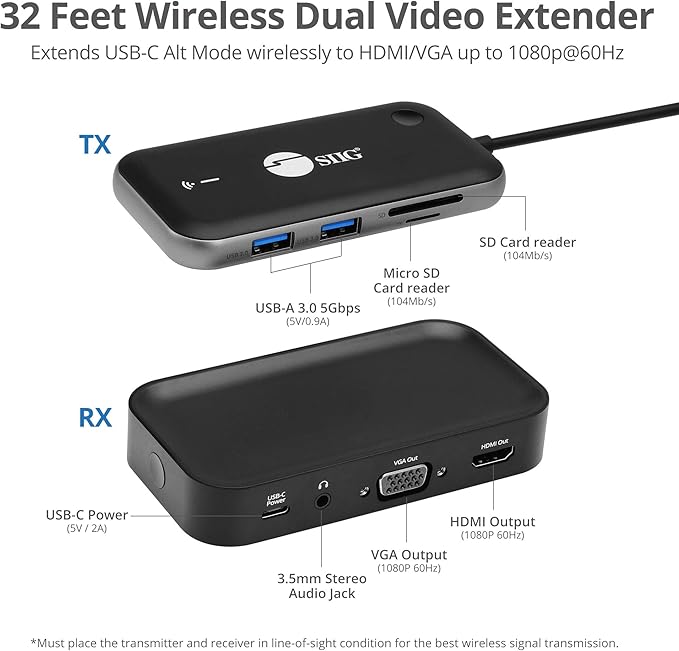 SIIG Wireless Video Extender with USB-C Hub 2X USB 3.0 5Gbps SD &amp TF Card Reader Extend 1080p Video to VGA &amp HDMI Display via Wireless simultaneously USB-C DP Alt Mode Required (CE-H26P11