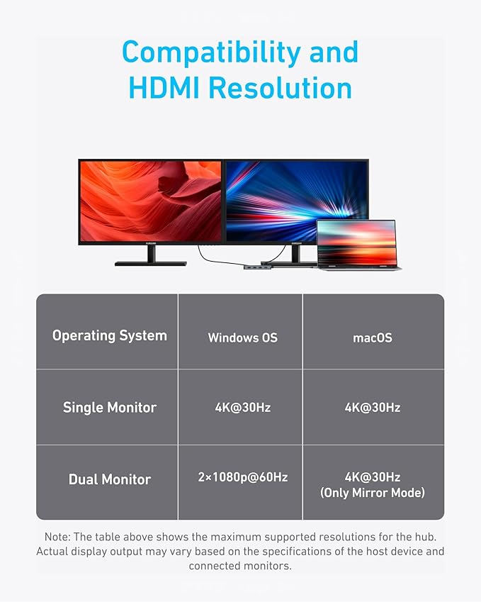 Anker 7-in-1 USB-C Hub Dual Monitor USB C Docking Station Dual HDMI Display 85W Max Output 10Gbps Data Transfers for Dell XPS ThinkPad T14 Gen2 and More