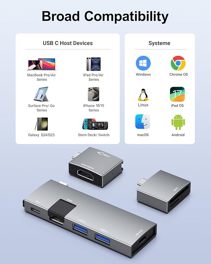 USB C Hub for MacBook USB-C Hub 7-in-2 for Thunderbolt 4 Port 4K 60Hz HDMI Ethernet 2 USB A Data Ports microSD SD Card Reader for MacBook Pro 13 Inch MacBook Air M1 M2 M3 iPad Dell Lenovo