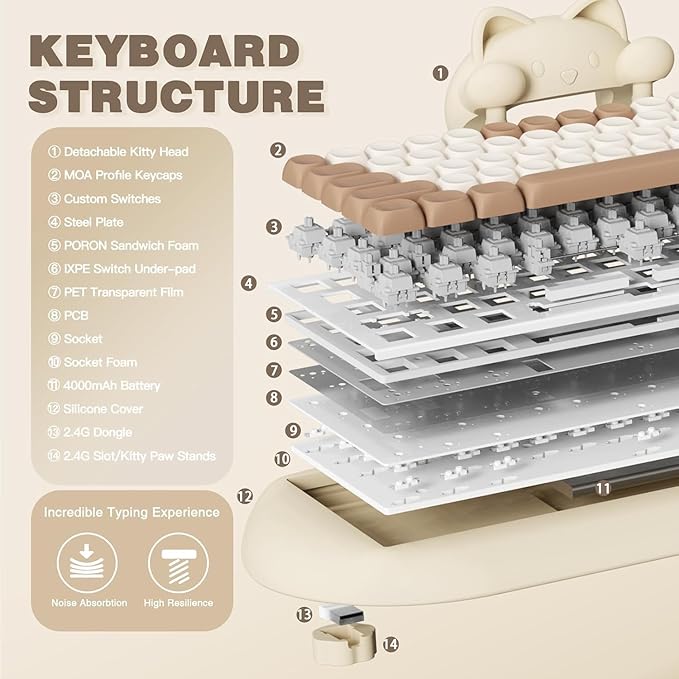 YUNZII C68 Wireless Mechanical Keyboard65% LayoutHot SwapTriple Mode BT5.0/2.4G/Wired RGB Backlit NKROCute Cat Silicone Ergonomic Design for Win/Mac (Brown Milk Switch)