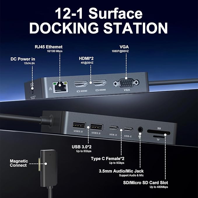 Surface Docking Station 12-in-1 Triple Displays Dual HDMI+VGA Surface Dock Surface Pro Docking Station for Surface Pro 11/10/9/8/X/7/6/5/4/3 Surface Laptop 7/6/5/4 Surface Book/Go Dock