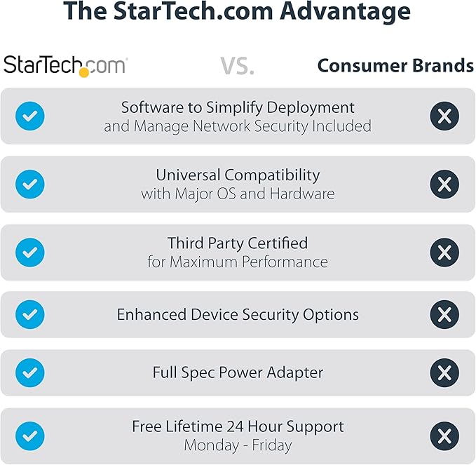 StarTech.com Universal Laptop Docking Station Hybrid USB-C/USB-A Dock Dual 4K DP/HDMI 100W PD Mac/Windows/Chrome OS NIC