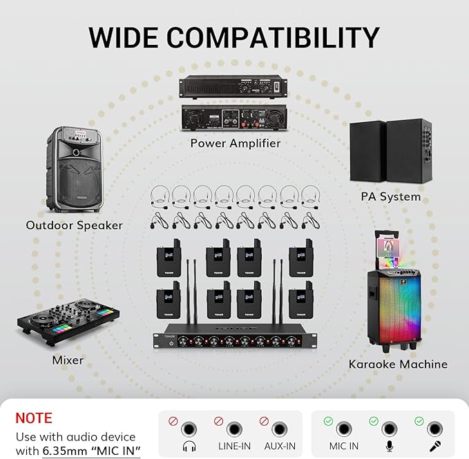TONOR Wireless Microphones System with 8x12 Channels Headset/Lavalier Lapel Mics Bodypack Transmitter Receiver 90 m/295ft UHF Range for Church Conference Performance Singing Karaoke PA Speaker