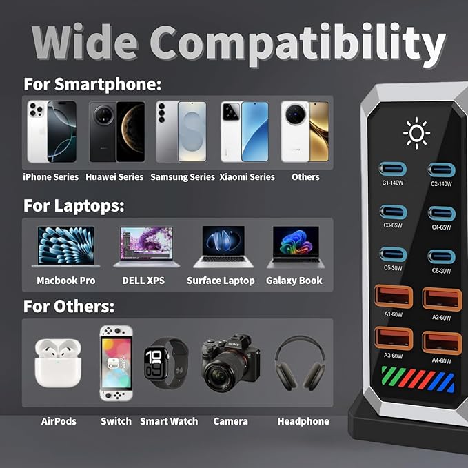 660W USB C Fast Charger Block 10 Ports GaN III USB Chagring Station Dual 140W PD PPS HUB for Multiple Devices Laptop Adapter Compatible with MacBook Pro/Air iPad iPhone Pro Max Galaxy Dell HP