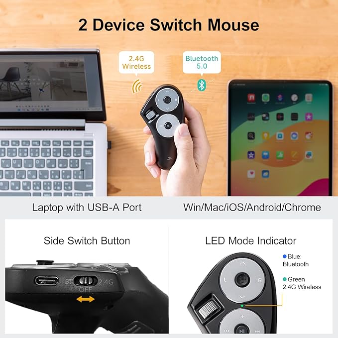 SANWA Bluetooth + 2.4G Wireless Handheld Mouse 3 in 1 Presentation Clicker Remote Air Mouse with Scroll Portable Finger Mice Rechargeable PPT Slide Compatible with Mac PC Laptop Phone Tablet