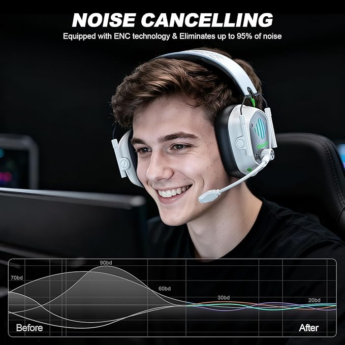 Wireless Gaming Headset for PC PS5 PS4 Switch Mac Mobile Phone USB&ampType-C 2.4GHz Gaming Headphones with ENC Noise Cancelling Mic 50mm Drivers 3D Surround Sound Cool RGB Light 50H GameTim