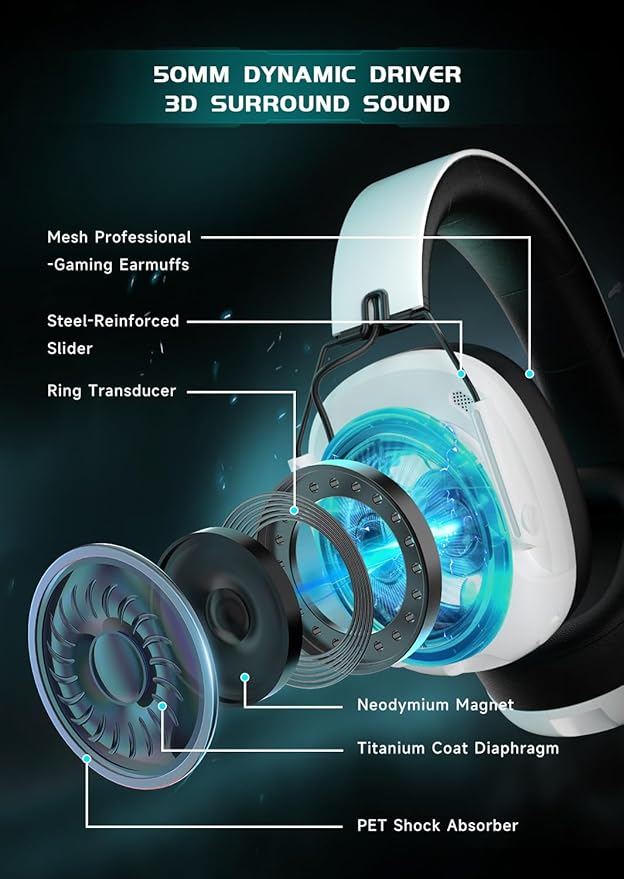 Wireless Gaming Headset for PS5 PC PS4 Switch Gaming Headset with Detachable Noise Cancelling Mic 2.4GHz &amp Bluetooth 5.3 Dual Connection 7.1 Surround Sound White