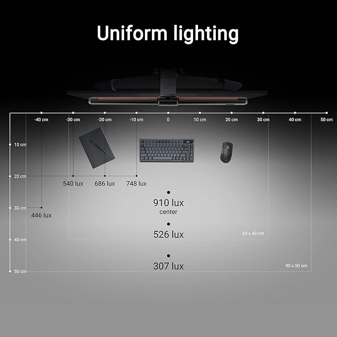 ASUS ROG Aura Monitor Light Bar (ALB01) - Asymmetrical Lighting bar 3 Modes RGB Lighting USB-C Patented clamp Magnetic Buckle Aura Sync Compatible DisplayWidget Center Quick Installation