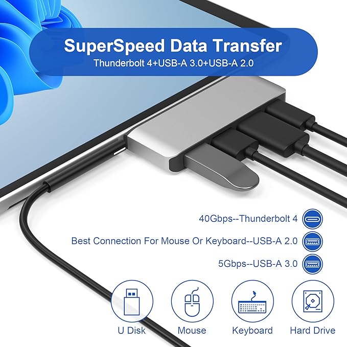 Docking Station for Surface Pro 8 with 4K HDMI USB-C Thunerbolt 4 (Display+Data+PD Charging) USB 3.0 USB 2.0 TF Card Slot Triple Display (Pro 8+HDMI+USB C) USB Hub for Pro8