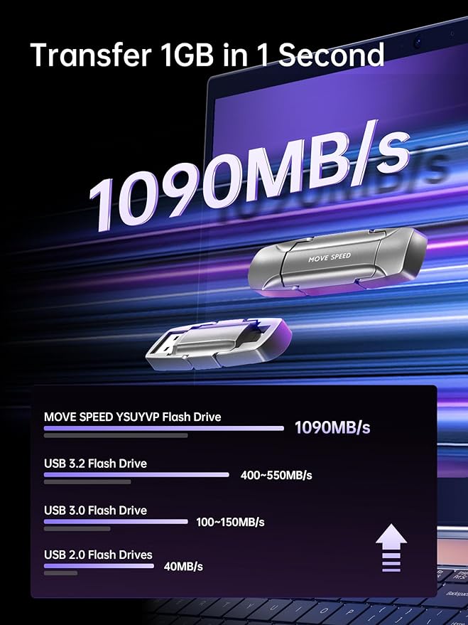 MOVE SPEED 1TB 1000MB/s USB Drive