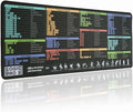 Logic Pro X Shortcuts Mouse pad Extra Large Keyboard Shortcut Desk Pad Large Gaming Desk Mat Mousepad Stitched Edges Non-Slip Rubber Base Mouse Pads for Computers Laptop