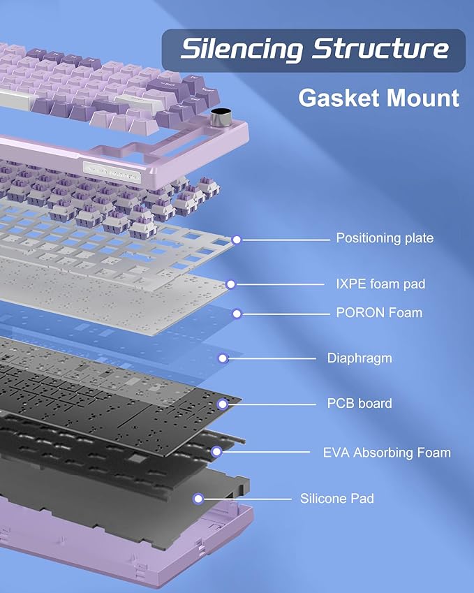 MageGee SKY81 75% Mechanical Gaming Keyboard Gasket Hot Swappable Wired Custom Creamy Keyboard with 5-Layer Sound Dampening Knob Control RGB Backlit NKRO for Win/Mac (Violet Violet Switch)