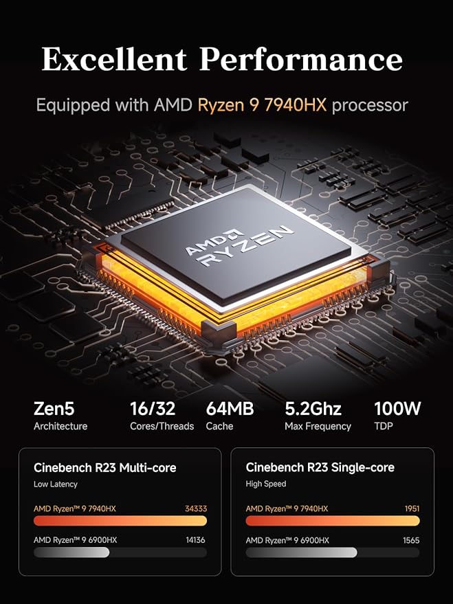MINISFORUM Mini PC MS-A2 Barebone with AMD Ryzen 9 7945HX (16 C/32T 64 MB L3 up to 5.2GHz) PCIe × 16 HDMI/2XUSB-C (8K@60 Hz) 2 x SFP+ 10 G2xLAN 2.5 G3xSSD M.2 (2280/22110/U.2)No RAM/SSD/OS