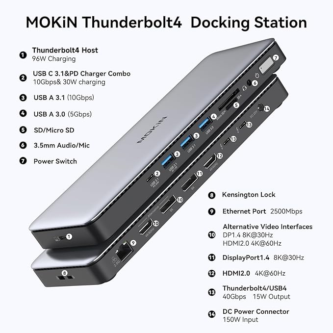 MOKiN Thunderbolt 4 Dock - 16 Ports USB C Docking Station 3 Monitors for Laptop with 2*Thunderbolt 4 Port 96W Charger 2.5Gbps Ethernet for Dell HP Lenovo MacBook（Intel Thunderbolt™ Certified）