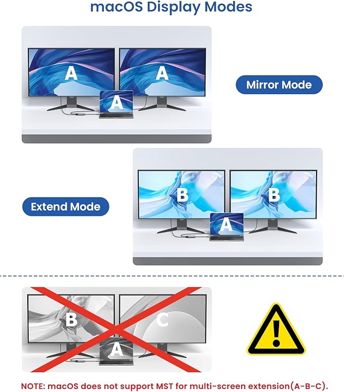 USB C to Dual HDMI Adapter 4K@60Hz HDMI Splitter for Dual Monitors Extended Display 100W PD Charging USB-A Port Windows Supports Multi-Monitor with 3 Screens macOS Limited to Mirror Mode