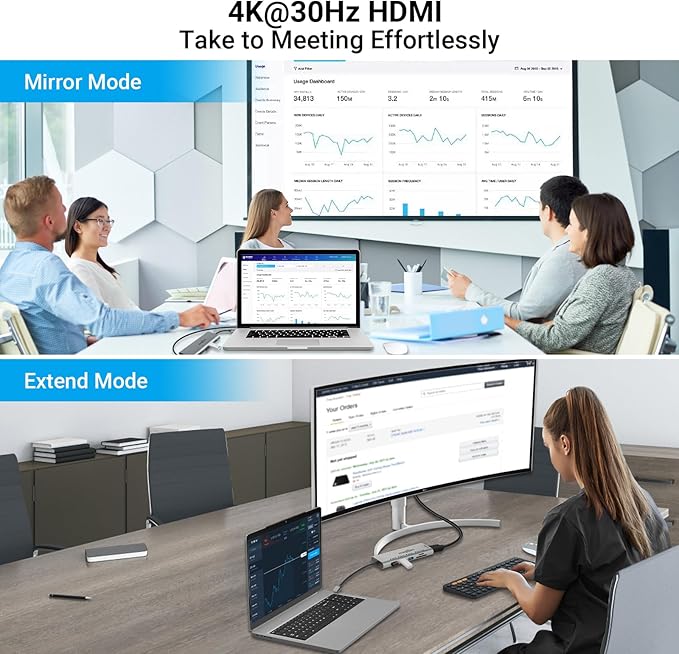 MagBac Laptop Docking Station 6 Ports USB C HUB with 3 USB-A 3.04K HDMI Port SD/TF Card Slot for MacBook Pro/Air Dell HP Lenovo with Full-Featured Type-C or Thunderbolt 3/4/5 Port