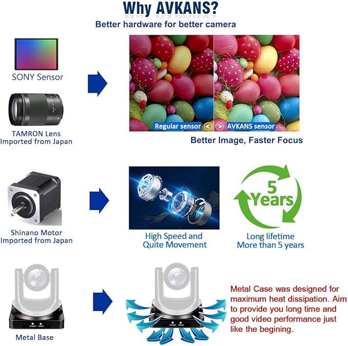 AVKANS NDI PTZ Camera AI-Base Auto Frame Tracking Camera 20X Zoom HDMI PTZ with SDI USB POE for Church House of Worship Live Streaming and Recording (NDI License Included)