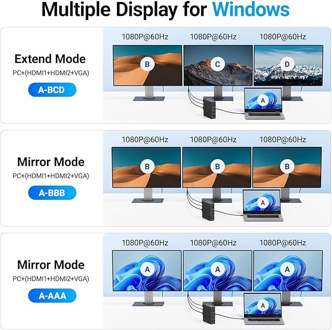 ACASIS USB C Docking Station Dual Monitor16-in-1 Laptpop Docking Station with 2* HDMIVGA2.5G EthernetSD/TF10Gbps USB-C 3.13.5mm AudioPD100WUSBC Hub for Dell/Lenovo/HP/ThinkPad (Black)