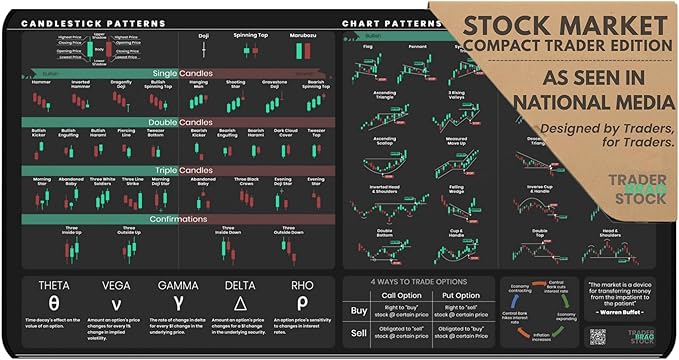 Stock Market Desk Mat - 22 x 12 Stock Market Mouse Pad with Candlestick &amp Stock Chart Patterns - Wrist Support for Day Traders &amp Investors - Anti-Slip Durable &amp Smooth Surface - Trading