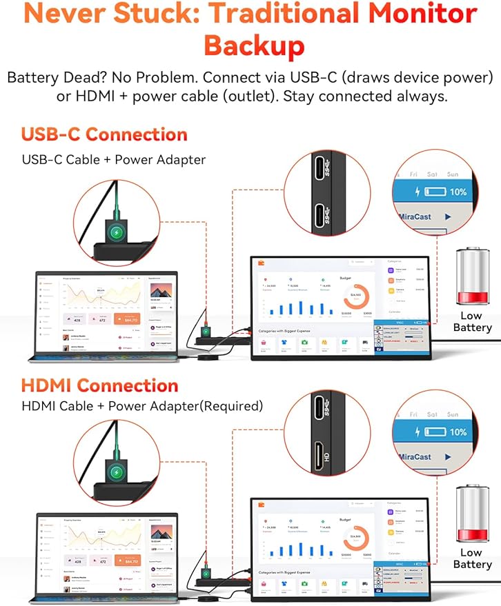 Wireless Portable Monitor Battery-Powered Support AirPlay Miracast 15.6 1080P IPS Monitor USB-C HDMI External Display 2nd Screen for Laptop MacBook PC Phone Tablet w/Built-in Battery(8000mAh)
