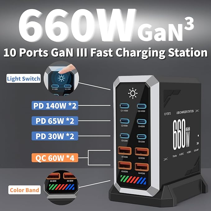 660W USB C Fast Charger Block 10 Ports GaN III USB Chagring Station Dual 140W PD PPS HUB for Multiple Devices Laptop Adapter Compatible with MacBook Pro/Air iPad iPhone Pro Max Galaxy Dell HP