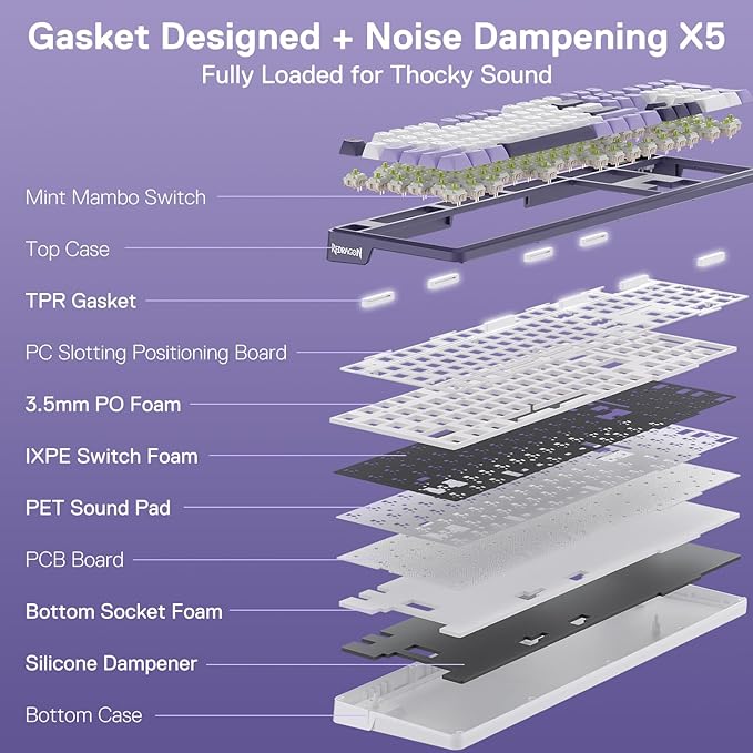 Redragon K762 Wireless Gasket Gaming Keyboard w/Hype Screen &amp Knob 104 Keys Mechanical Keyboard Easy-Control 1.14’’ TFT Info Display 5-Layer Noise Dampening Round PBT Keycaps Mint Mambo Switc