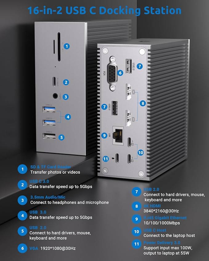 16 in 2 Docking Station SUTOUG USB C Hub- Dual 4K HDMI 6 USB VGA RJ45 SD/TF Card Reader - Triple Display for MacOS with Thunderbolt 3 (Not for M1)