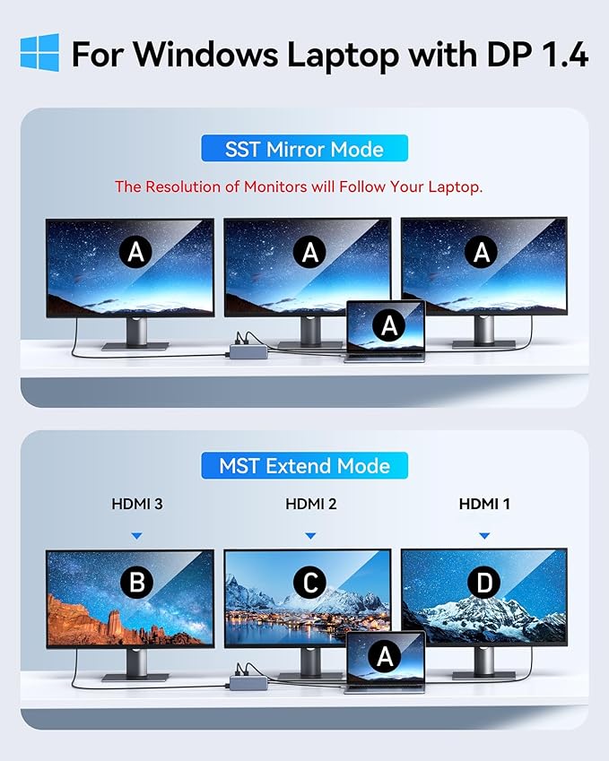 USB C Docking Station 3 HDMI Selore 12 in 1 Laptop Docking Station 3 Monitors with Triple HDMI10Gbps USB A/C 3.1USB 2.0100W PD Charging Gigabit Ethernet Audio MicSD/Micro SD Card Slot