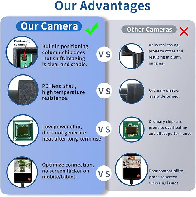 1080P OTG External Camera mini camera for android Portable Mini Cam external camera for android for Phones with PVC Material UVC Protocol System Compatible Webcams