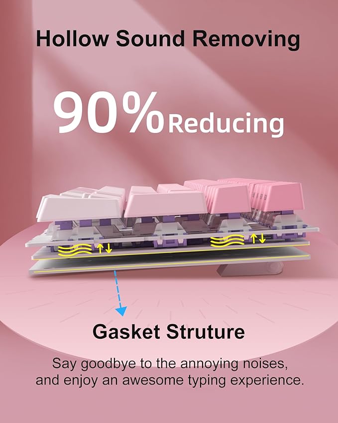 MageGee SKY98 Wireless Gasket Mechanical Gaming Keyboard 96% Hot Swappable RGB Custom Creamy Keyboard with 5-Layer Sound Padding BT/2.4G/USB-C Side Printed Keycaps (Pink&ampWhite Violet Switch)