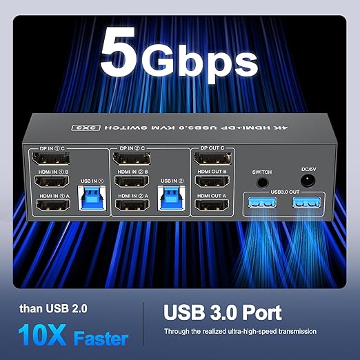 4K KVM Switch 3 Monitors 2 Computers Triple Monitor Displayport 2HDMI USB 3.0 KVM Switches 4K@60HzSupport Extended/Mirror Mode Share 3 USB 3.0 Ports with EDID Adaptive 2*USB Cables and Controller