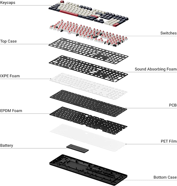 Keychron KJ5 Wireless Mechanical Keyboard 2.4 GHz Bluetooth QMK 100% Layout RGB Hot-swappable Red Switch Compatible with Mac Windows Linux Non-Shine-Through PBT Keycaps for Gaming - Dark Blue