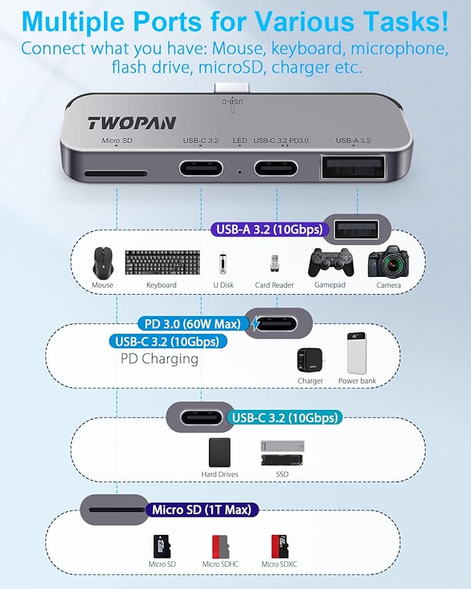 USB C iPhone Hub for ProRes Video Recording - Ultra-Slim Aluminum USB 3.2 Dual USB-C Micro SD and Charging Port Hub for iPhone 17/16/15 Pro/Pro Max
