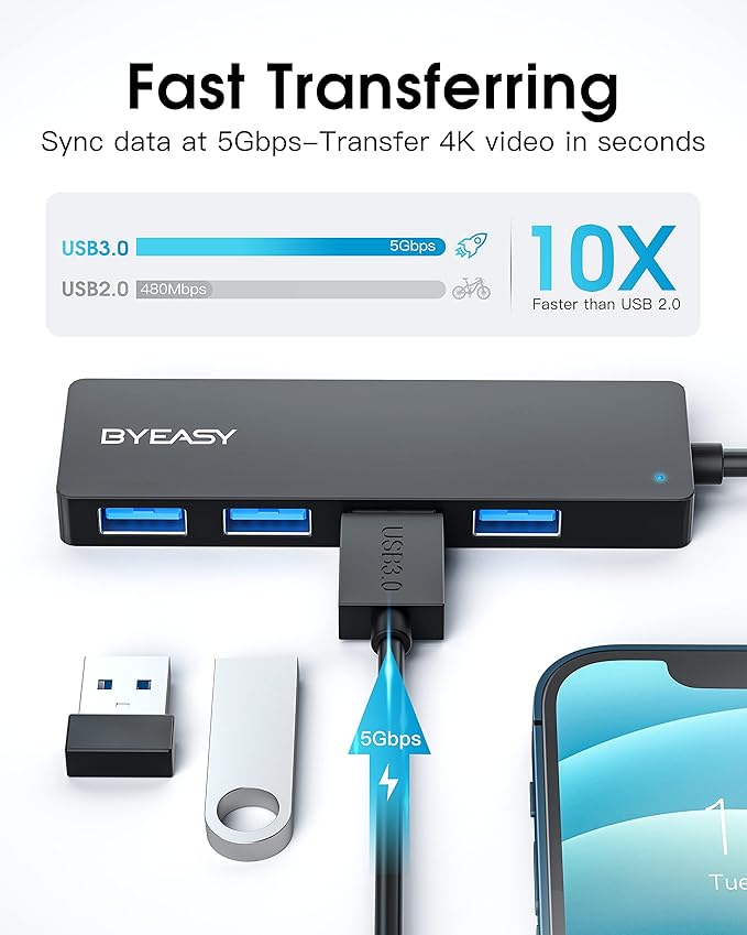 BYEASY USB Hub USB 3.1 Type-C to USB-A 3.0 Hub with 4 Ports and 2ft Extended Cable Ultra Slim Portable USBC Splitter for MacBook Mac Pro/Mini iMac PS5 Surface Pro Flash Drive(Black)