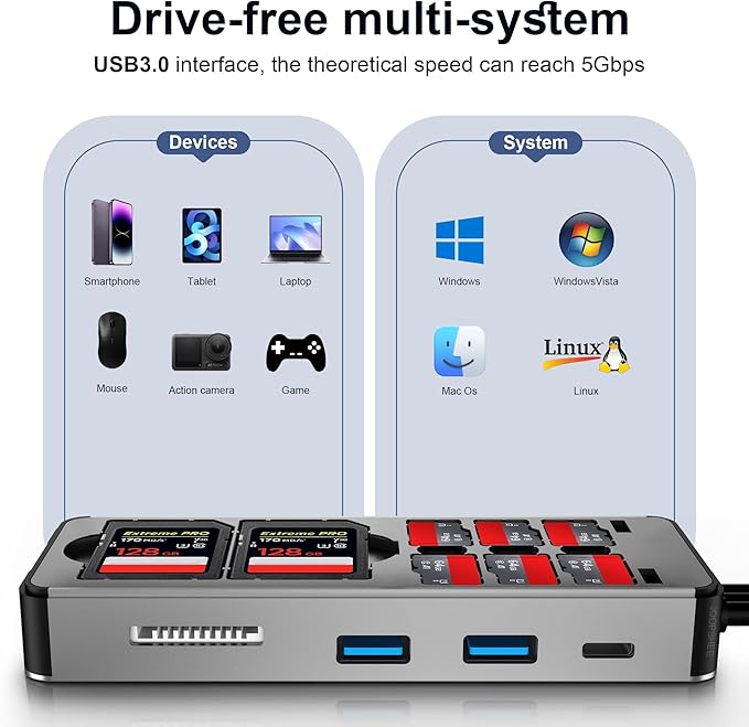 8in1 Multi SD Card Reader Adapter Aluminum with Card Storage Carrying Box SD/TF/CF/MS/XD/Cfast/Memory Stick Pro Duo USB3.0 C&ampA Port for Phone/Pad/PC/LaptopNo Application Required Plug and Play