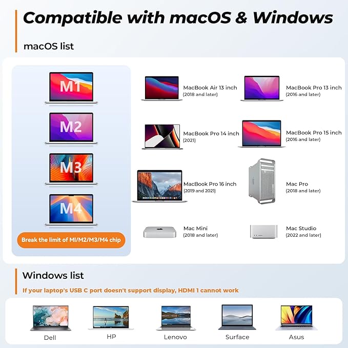 USB C Docking Station 3 Monitors Driver-Based 13-in-1 Dual 4K Laptop Dock with 2 HDMI VGA 4 USB 3.0 65W Power Adapter Ethernet for M5/M4/M3/M2/M1 MacBook Pro/Air Mac mini Dell Lenovo HP