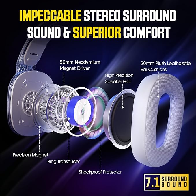 BENGOO Wireless Gaming Headset for PS5 PS4 PC Switch Mac 2.4GHz USB Over Ear Gaming Headphones with Crystal RGB Lights