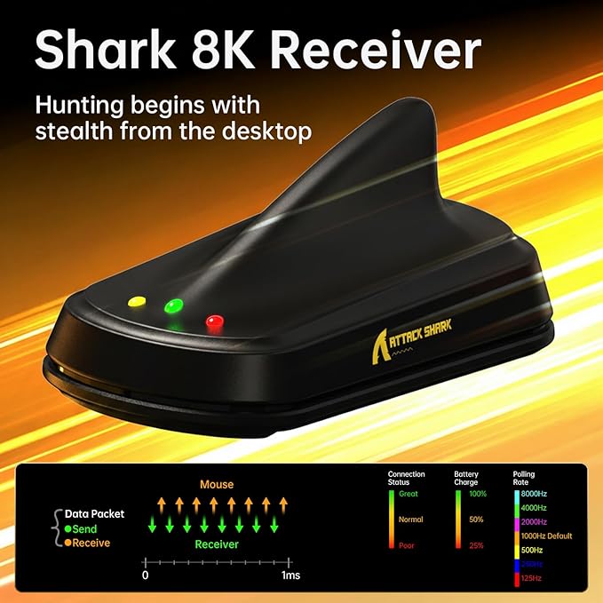 ATTACK SHARK V8 Wireless Gaming Mouse 59g Lightweight BT/2.4G Wireless/Wired Mouse PixArt PAW3950MAX Gaming Sensor 8K Polling42000 DPICoiled CableOffice Mice for PC/Win/Mac(Black)