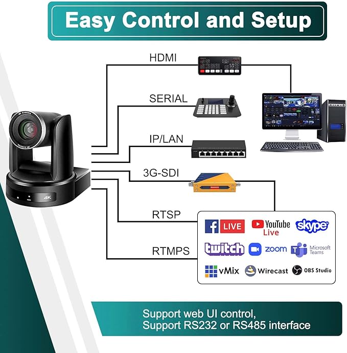 PTZ Camera 10X Optical Zoom Video with SDI Cameras HDMI Camera Support PTZ Control and IP Live Streaming Output for Conferencing Church