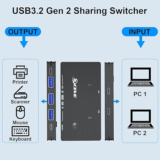 USB 3.0 Switch for 2 USB C Laptop KCEVE USB 3.2 10Gbps 2 in 4 Out USB C Switcher for 2 PC Share 4 USB Devices Printer Scanner Mouse Keyboard with 2 USB C-C cables KCC204DZUS