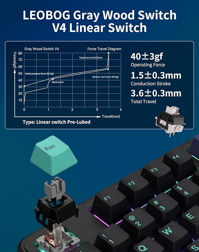 Aula F87 Pro Wireless Mechanical Keyboard 87-Key TKL Tri-Mode (BT5.0/2.4G/USB-C) Hot Swappable Gasket Mount Keyboard 4000mAh Battery RGB Backlit PBT Keycaps Custom Gaming Keyboard for PC Mac