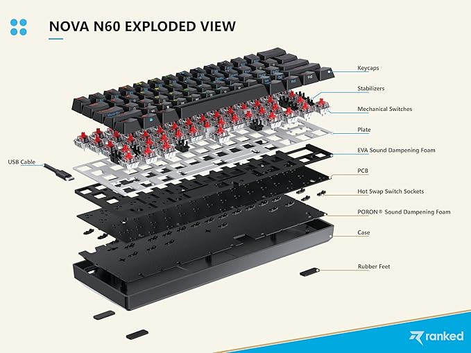Ranked N60 Nova 60% Form Factor | Hot Swappable Mechanical Gaming Keyboard | 61 Keys Multi Color RGB LED Backlit for PC/Mac Gamer (Black Gateron Pro Red)