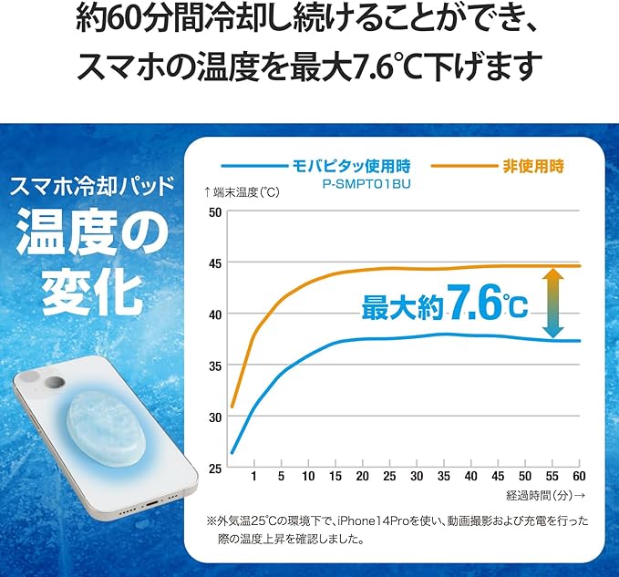 Elecom P-SMPT01BUW Smartphone Cooling Pad Instant Cooling Pad Peel and Stick PCM Material 2-Pack Heat Absorption Up to 14.9°F (7.6°C) Sustained for 60 Minutes Can Be Used Repeatedly Cool Your