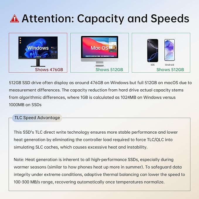 SSK USB Flash Drive 512GB SSD External TLC NAND Solid State Drive Dual USBC USBA Port Up to 1000MB/s High-Speed Portable 512GB USB Thumb Drive Stick for iPhone 15/16/17 Pro Mac Android PC Backup