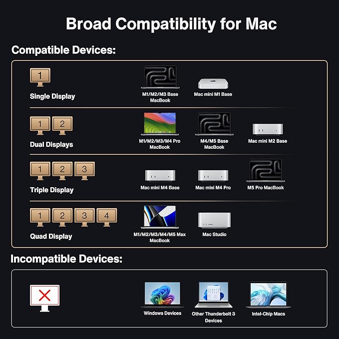 iVANKY 26-in-1 FusionDock Ultra for Dual Thunderbolt 5 Chips 10GbE MacBook Docking Station Quad 6K/Triple 8K Display Dock for Mac M1-M5 Pro/Max 120Gbps 240W (Incompatible with Windows)