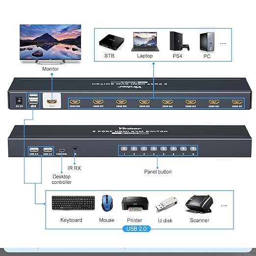KVM Switch HDMI 8 Port 4K@30Hz USB HDMI Rack KVM Console 8 in 1 Out w/9pack Cables 4 USB 2.0 Hubs Desktop Selector IR Remote &amp Ears