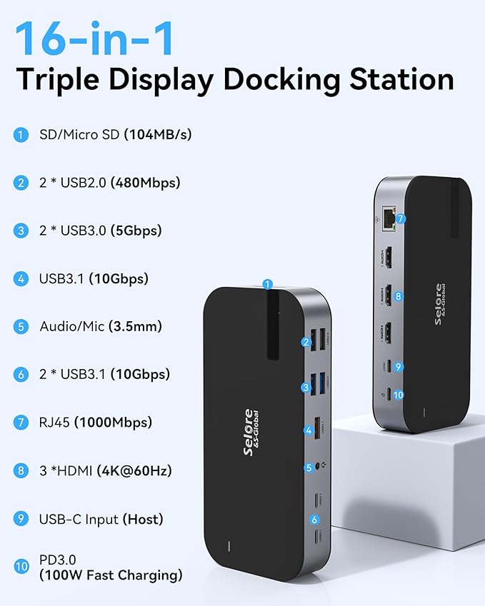 Selore USB C Dock 3 HDMI Docking Station Dual Monitor 16-in-1 Laptop Docking Station 3 Monitors with Triple HDMI 10Gbps USB A/C 3.1 100W PDSD/TF Ethernet USB C Hub USB C Dongle for Windows Mac